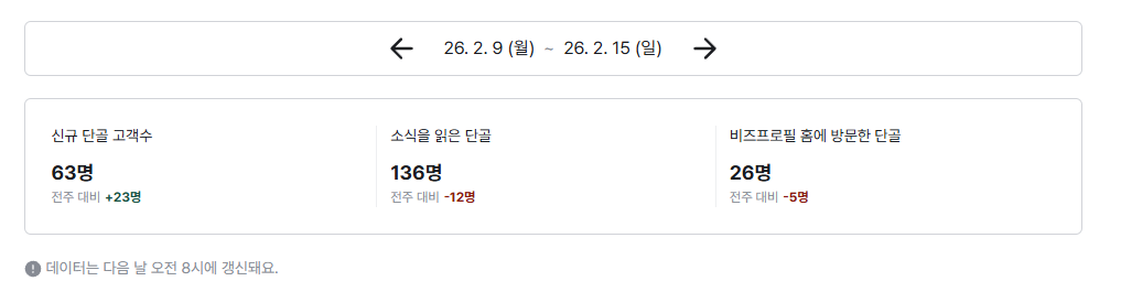 당근 비즈프로필 주간 리포트 화면